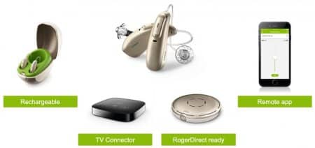 معرفی سمعک های فوناک Phonak